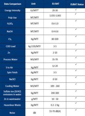 賽得利福建工廠通過EU-BAT標準驗證 為日常用品注入可持續動力
