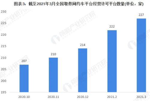 曹操出行競品分析報告 互聯(lián)網(wǎng)出行服務市場格局與差異化策略