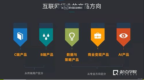 第二章 B端產品經(jīng)理必備的互聯(lián)網(wǎng)底層知識 深入理解互聯(lián)網(wǎng)服務