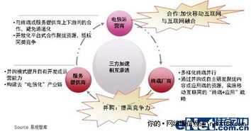 揭開移動互聯(lián)網(wǎng)產業(yè)發(fā)展的神秘面紗 連接、服務與變革